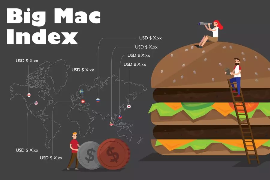 Big Mac Index