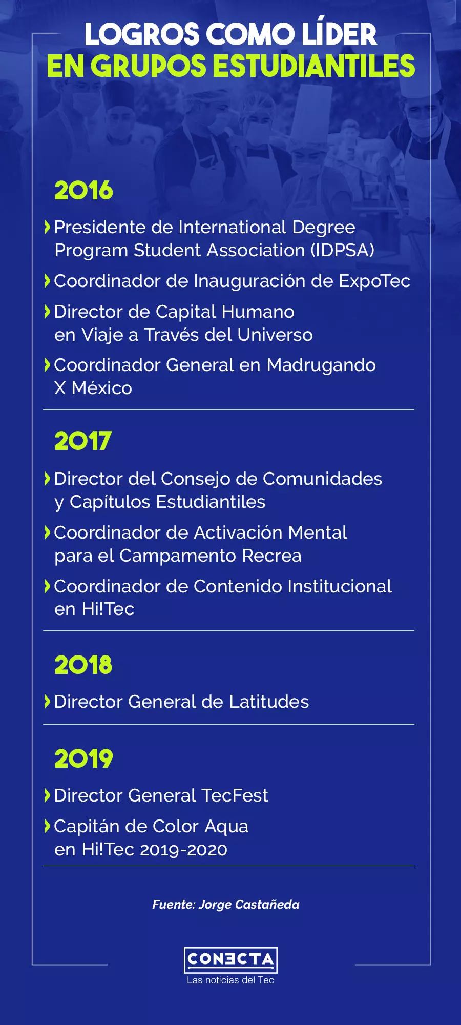 Logros grupos estudiantiles Jorge Castañeda