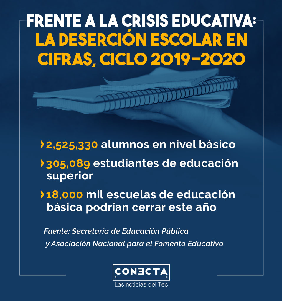 Cifras de Deserción escolar 2019-2020