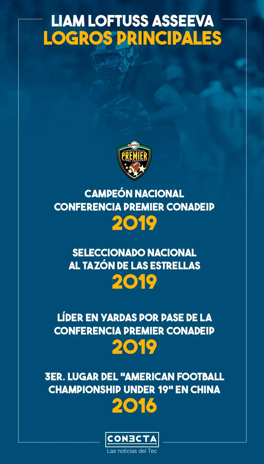 Infografía Liam Loftuss