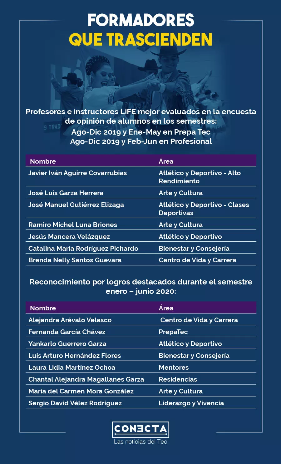 Ganadores Bienvenida a Formadores LiFe Agosto 2020