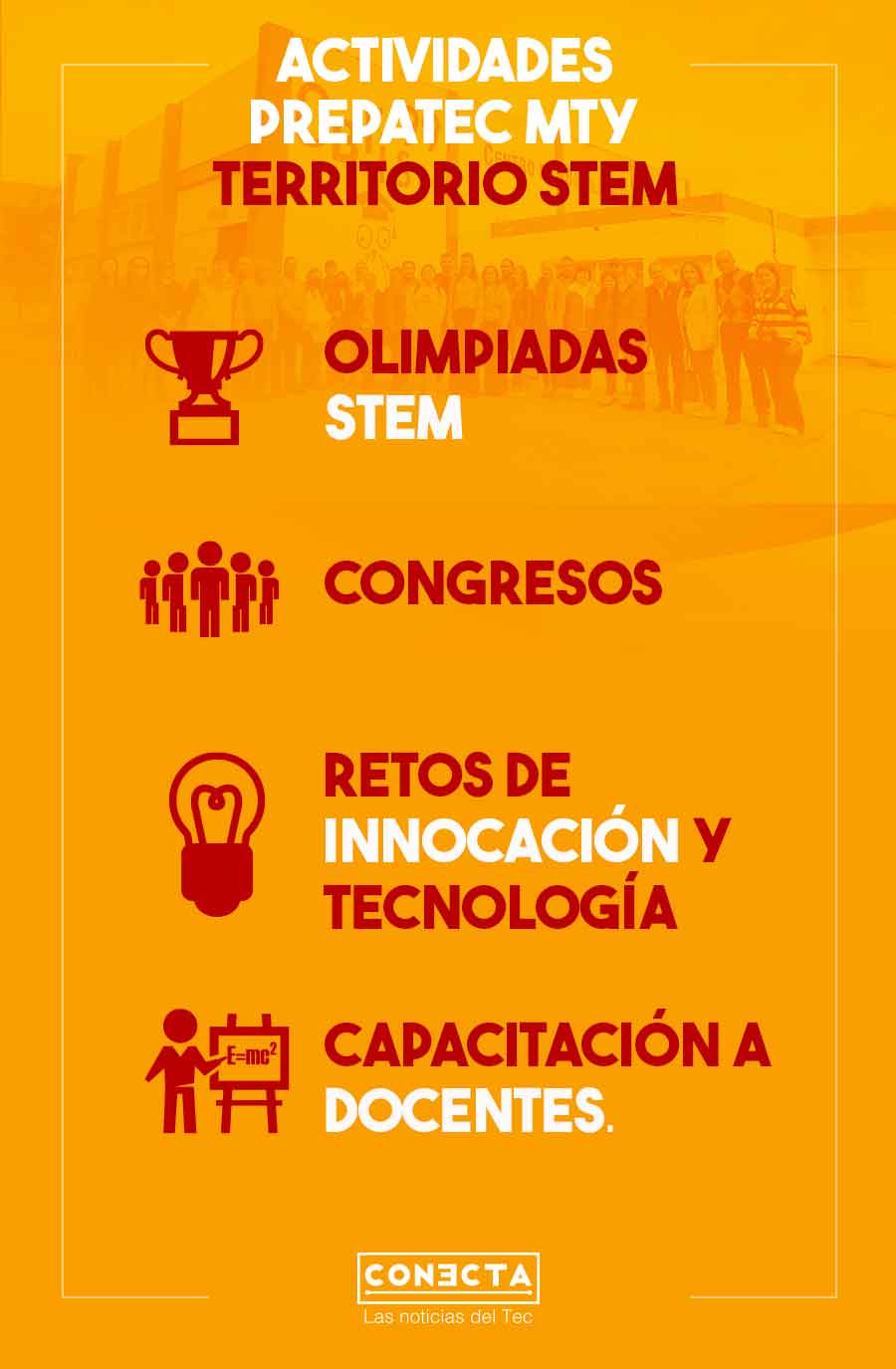 Infografía actividades PrepaTec Mty como territorio STEM