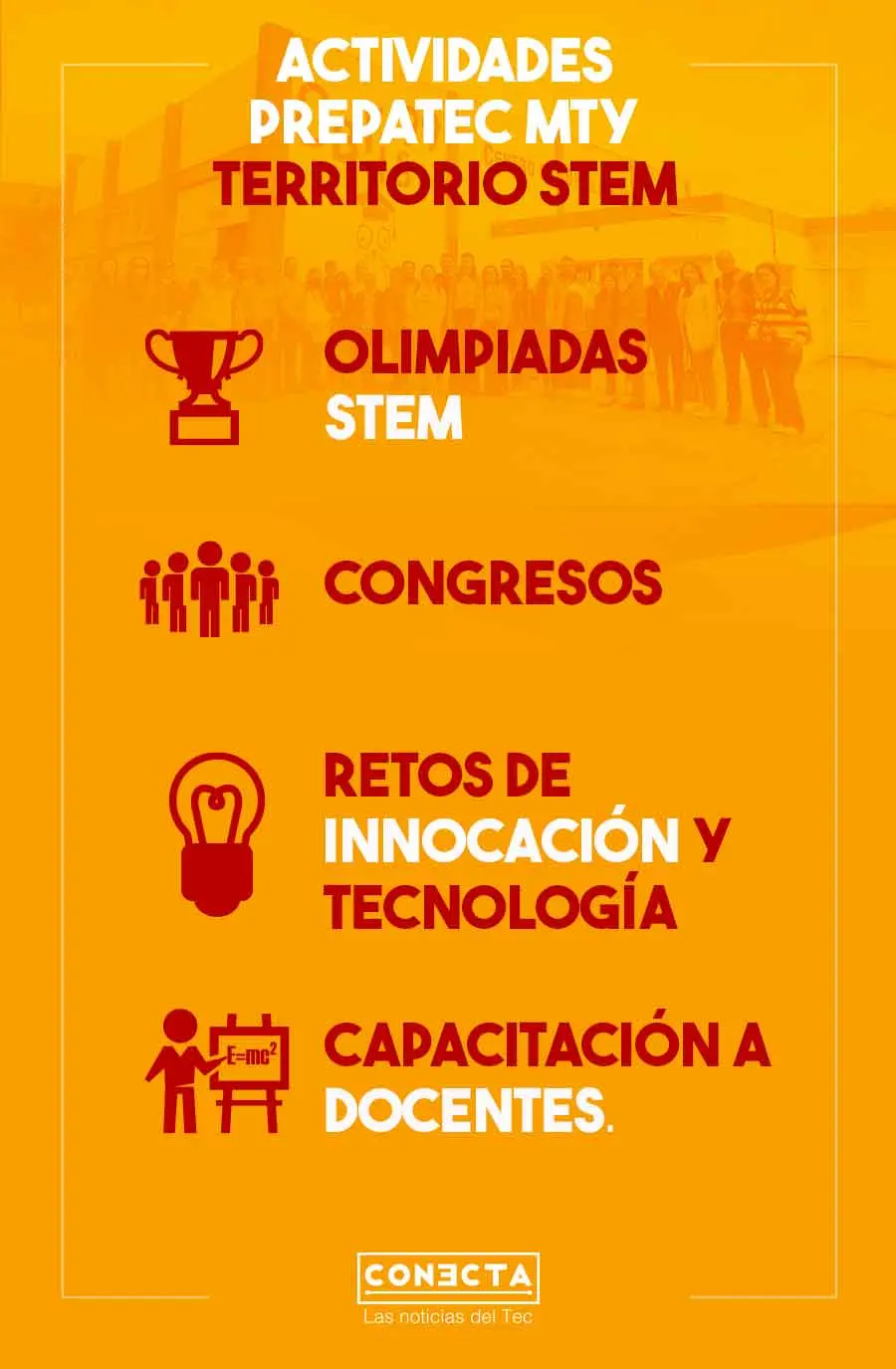 Infografía actividades PrepaTec Mty como territorio STEM