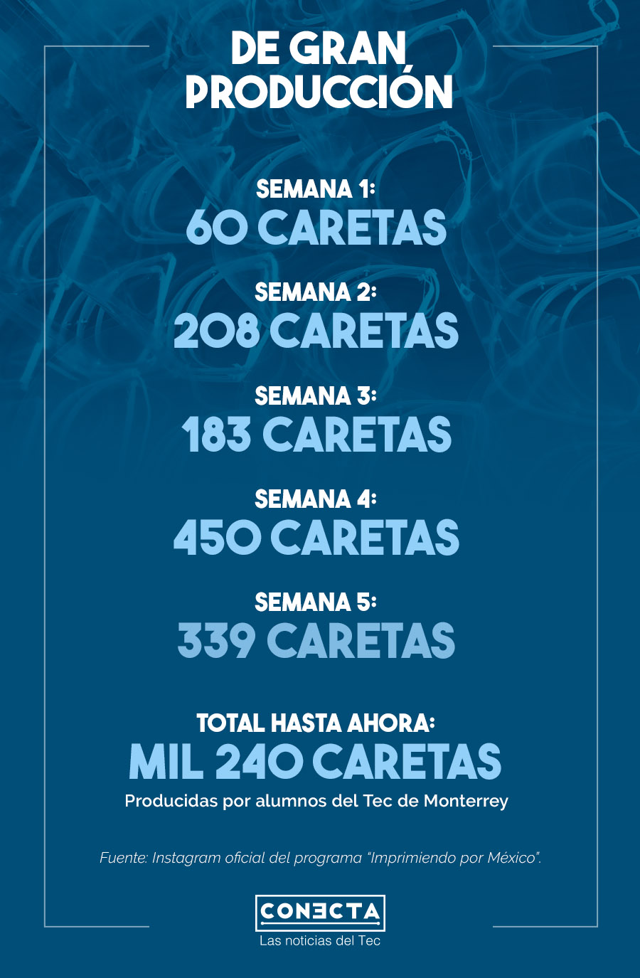 Infografía caretas