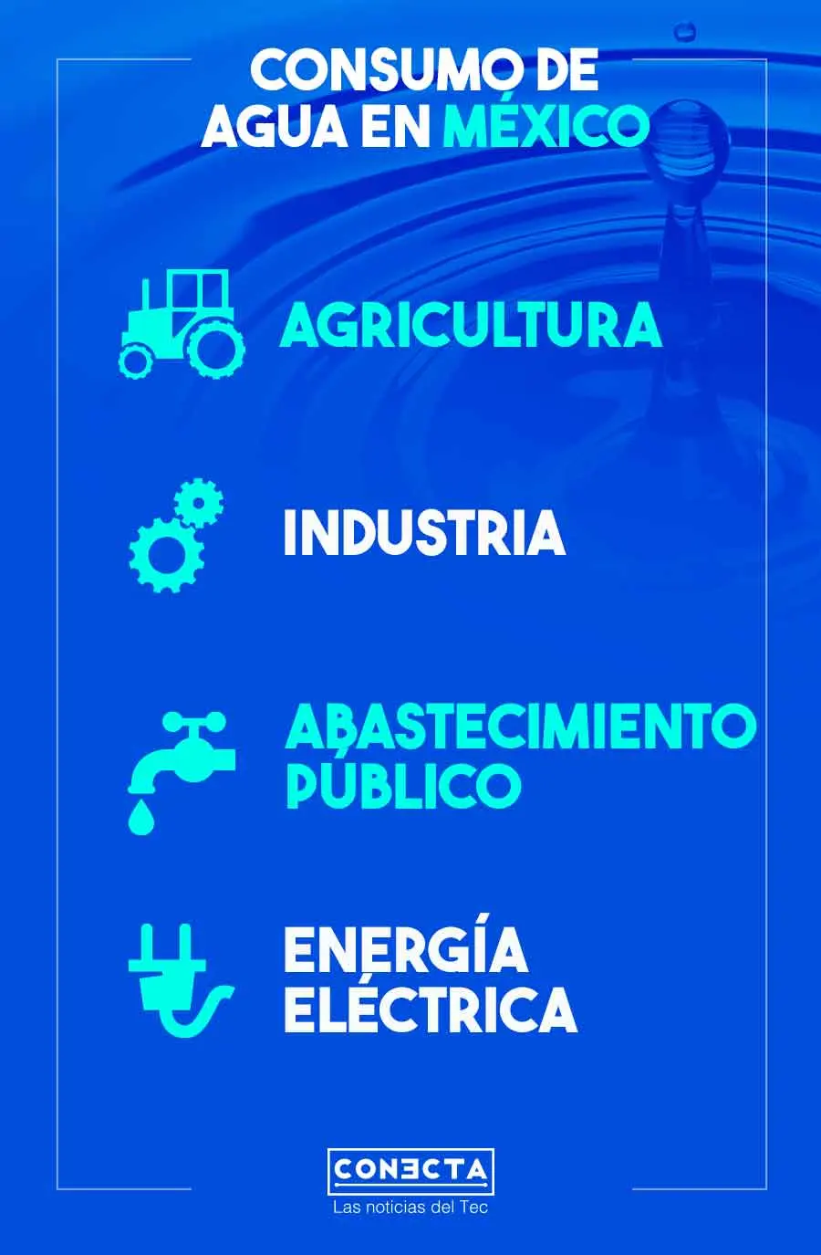 Infograf&iacute;a consumo de agua en M&eacute;xico 