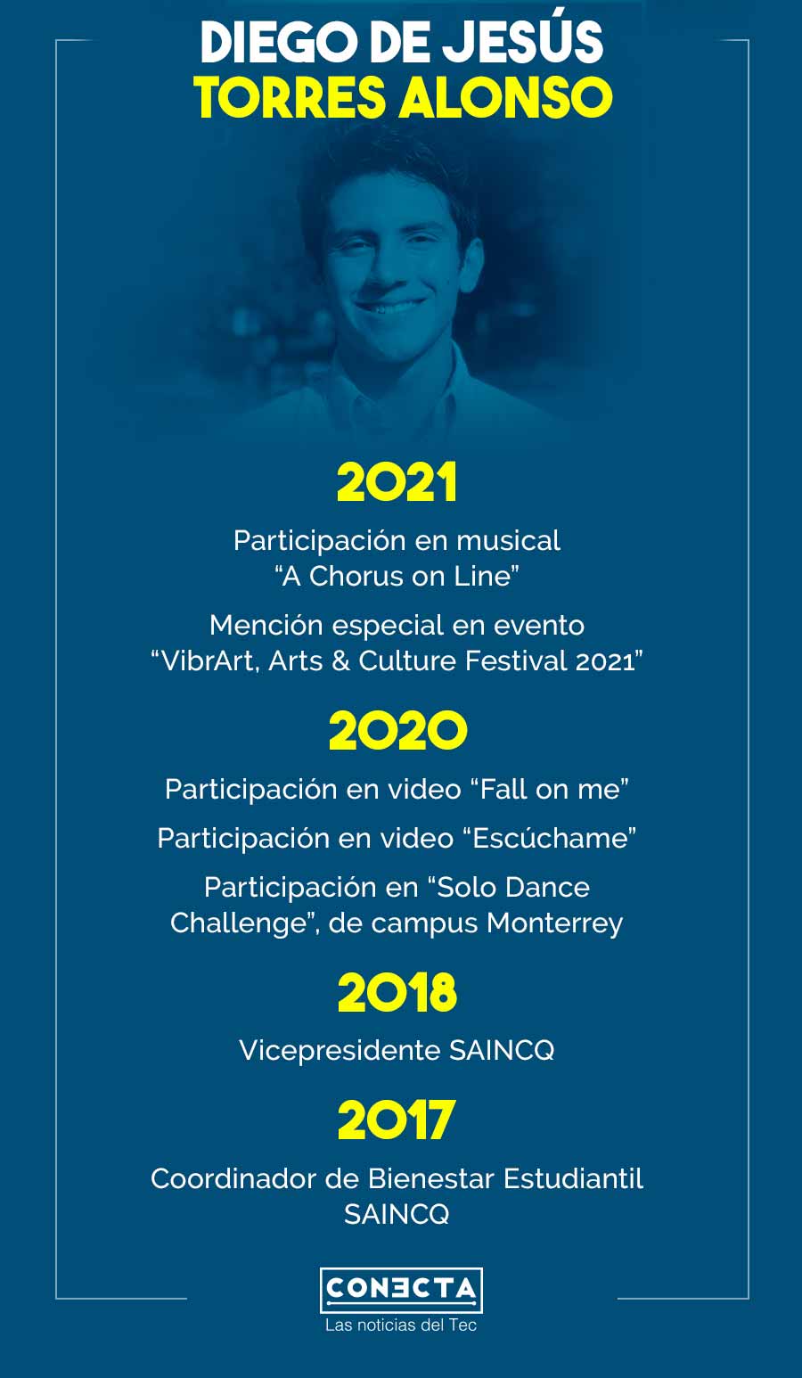 Torres fue mención honorífica en Vibrarts.