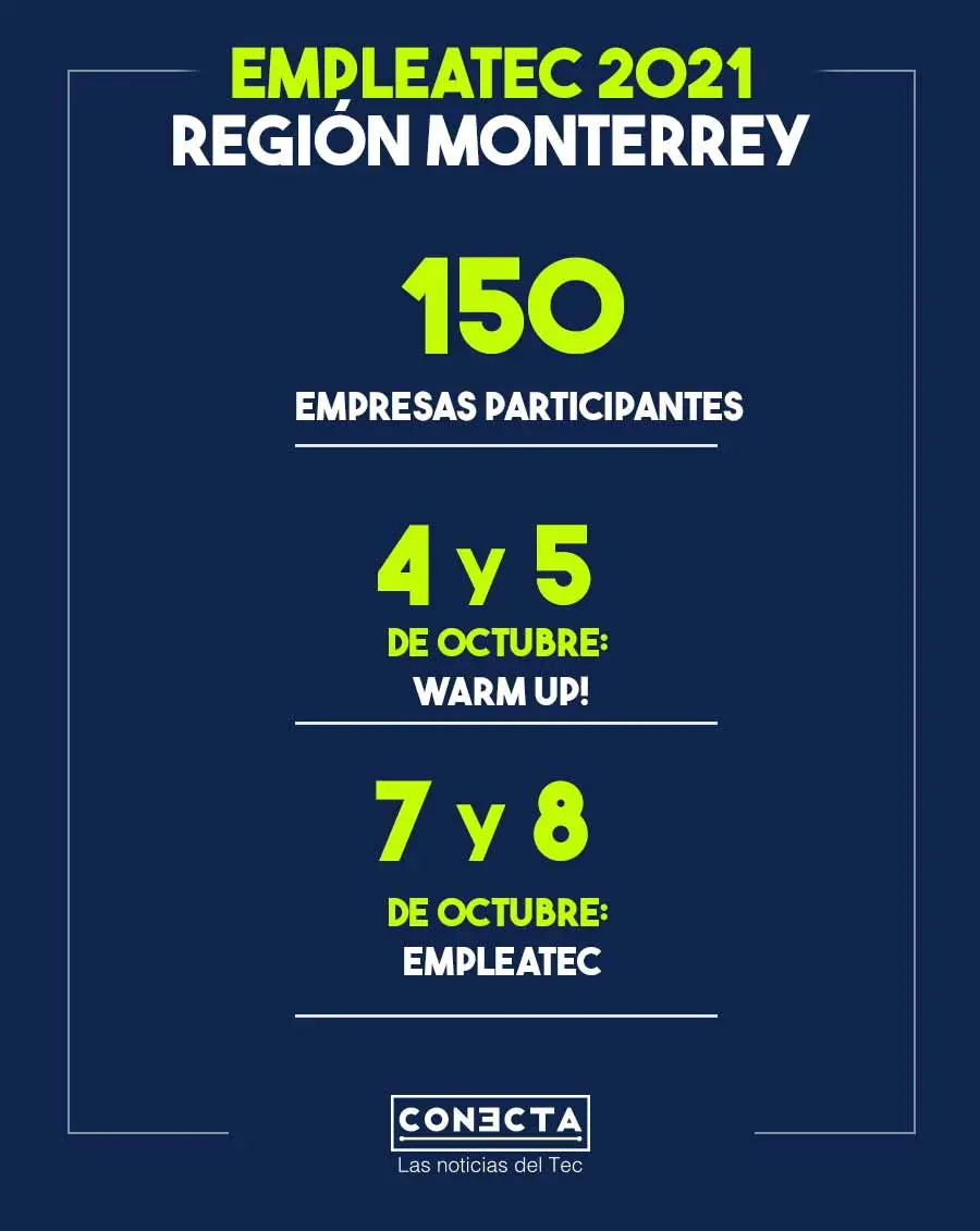 Infograf&iacute;a Empleatec 2021