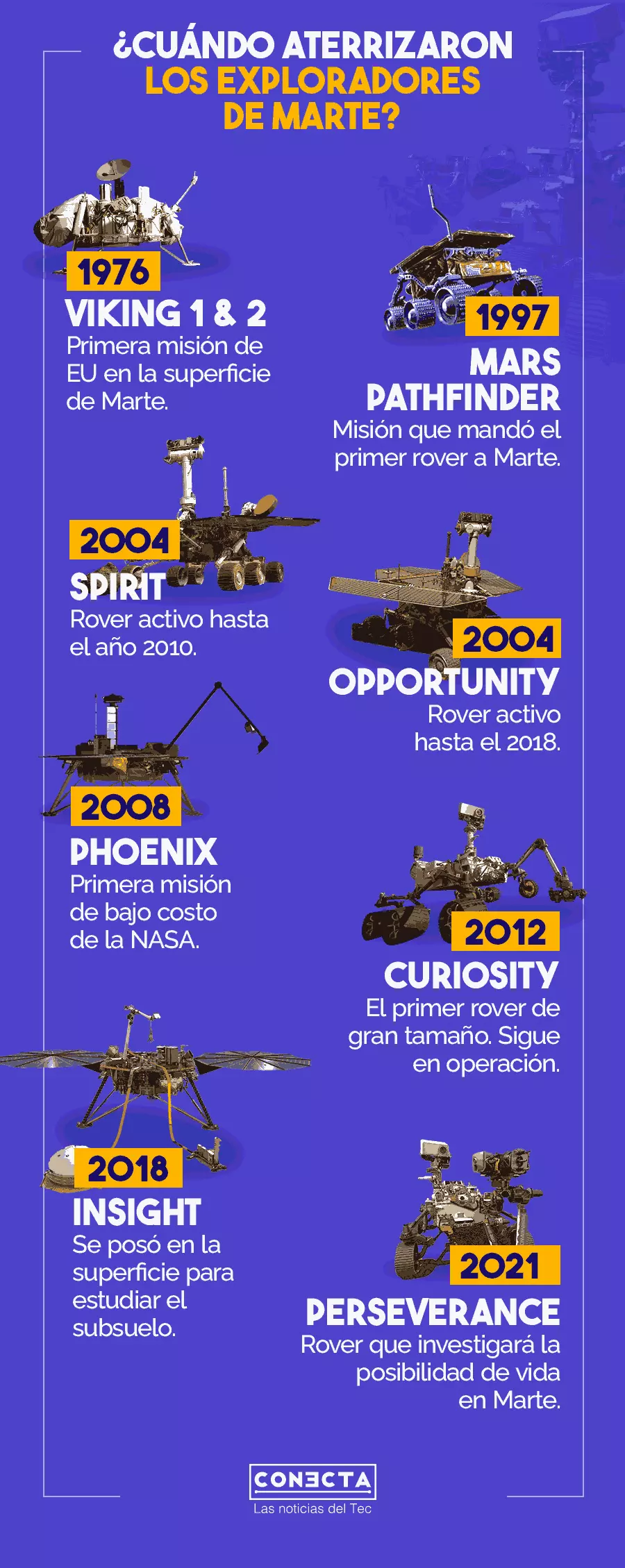 Exploradores de Marte
