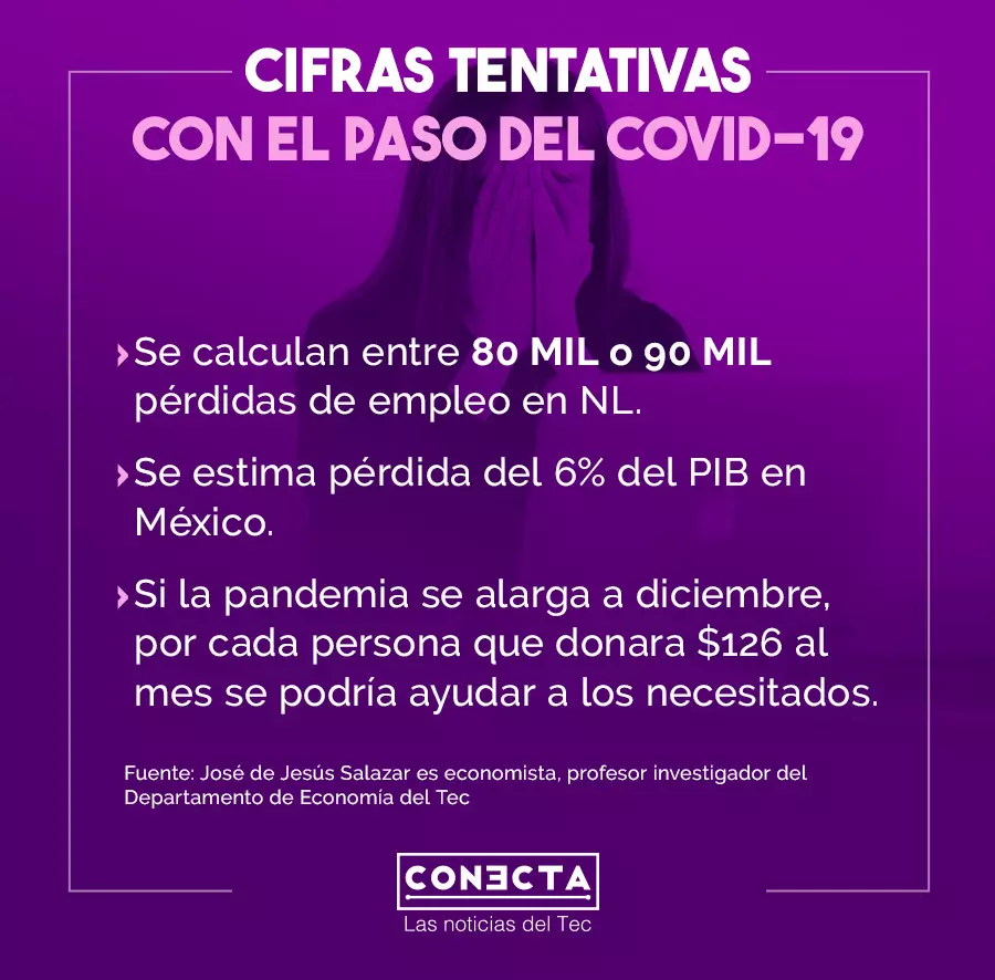 Infografía José de Jesús Salazar