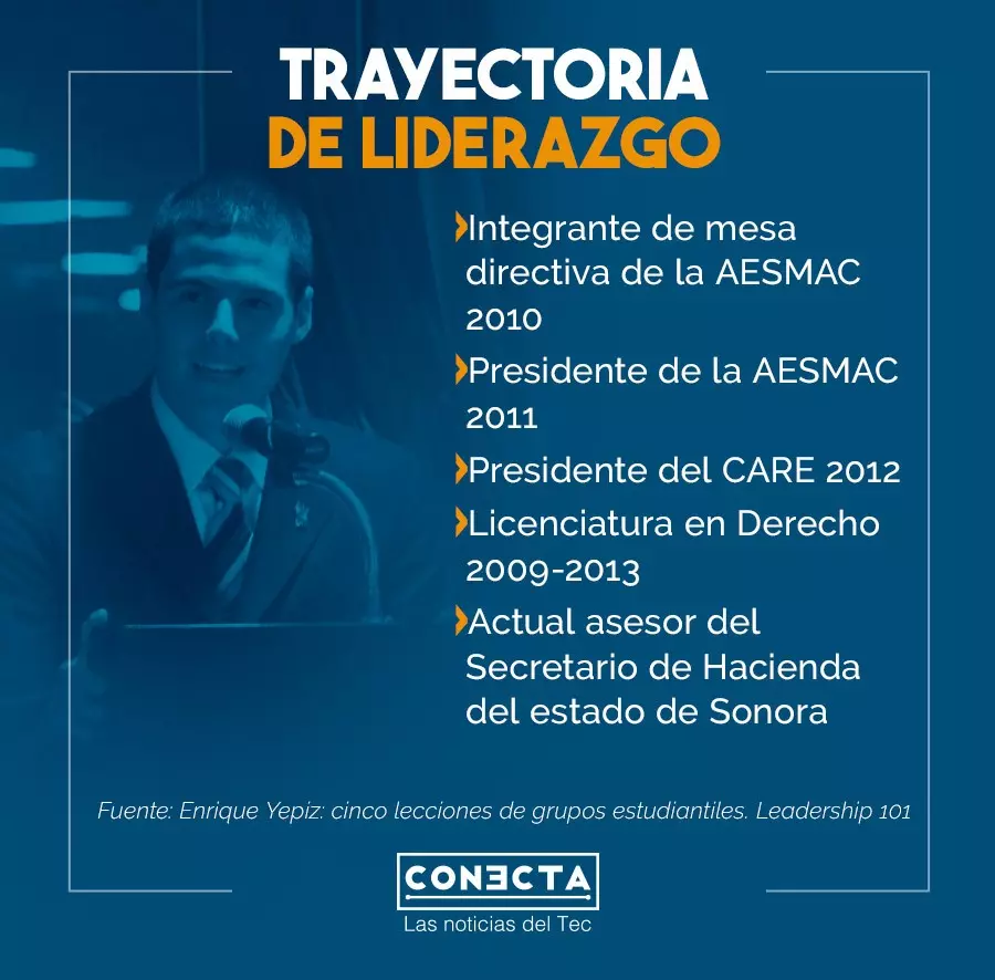 Infografía, Enrique Yépiz