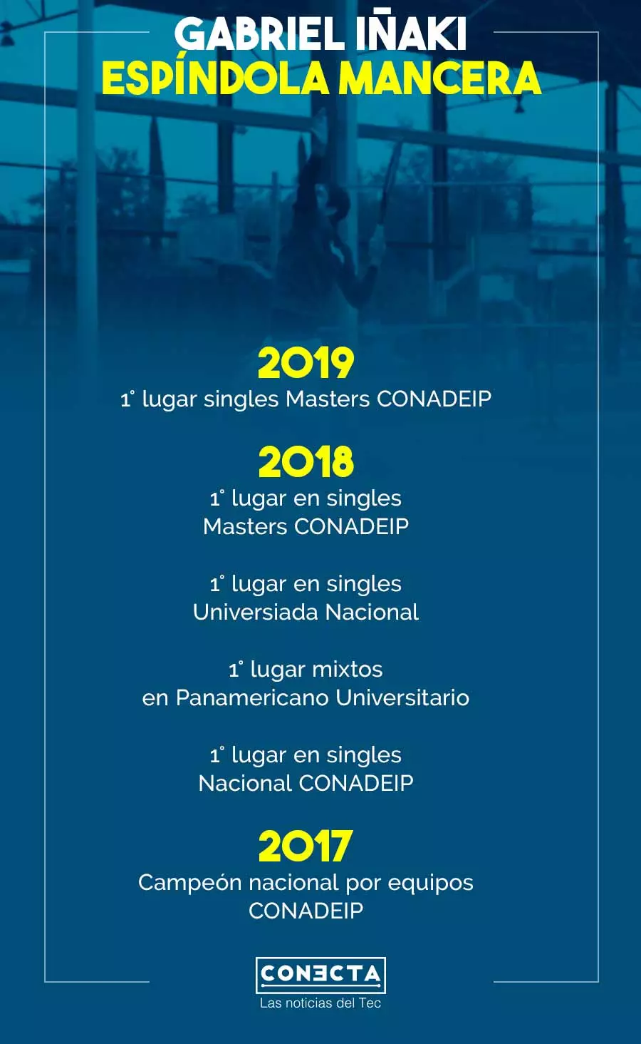 Infografía Gabriel Espíndola