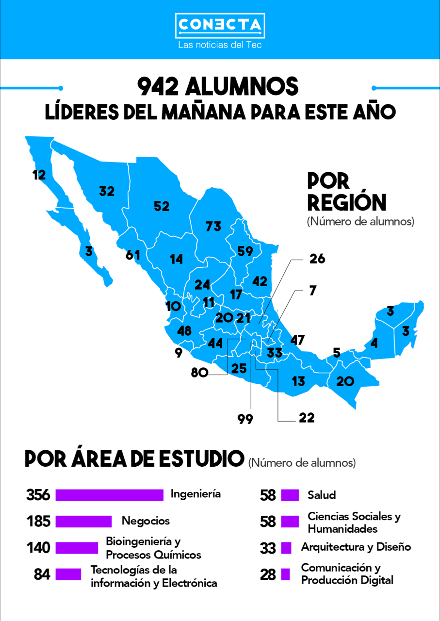 Líderes del Mañana del Tec de Monterrey