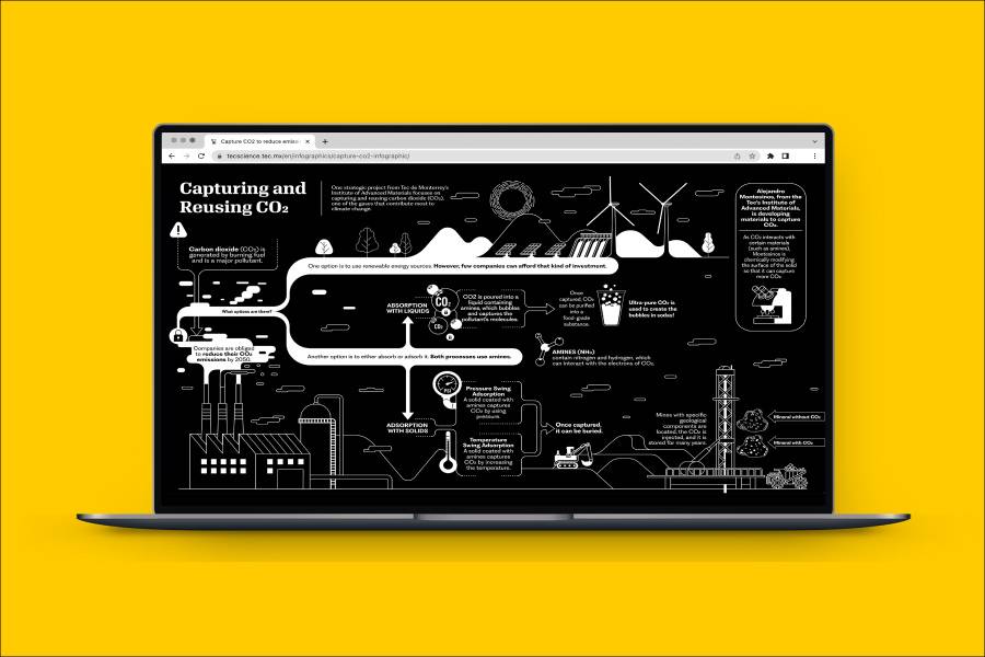 Vistazo de una infografía de TecScience