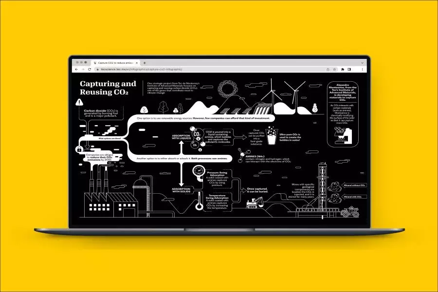Vistazo de una infografía de TecScience