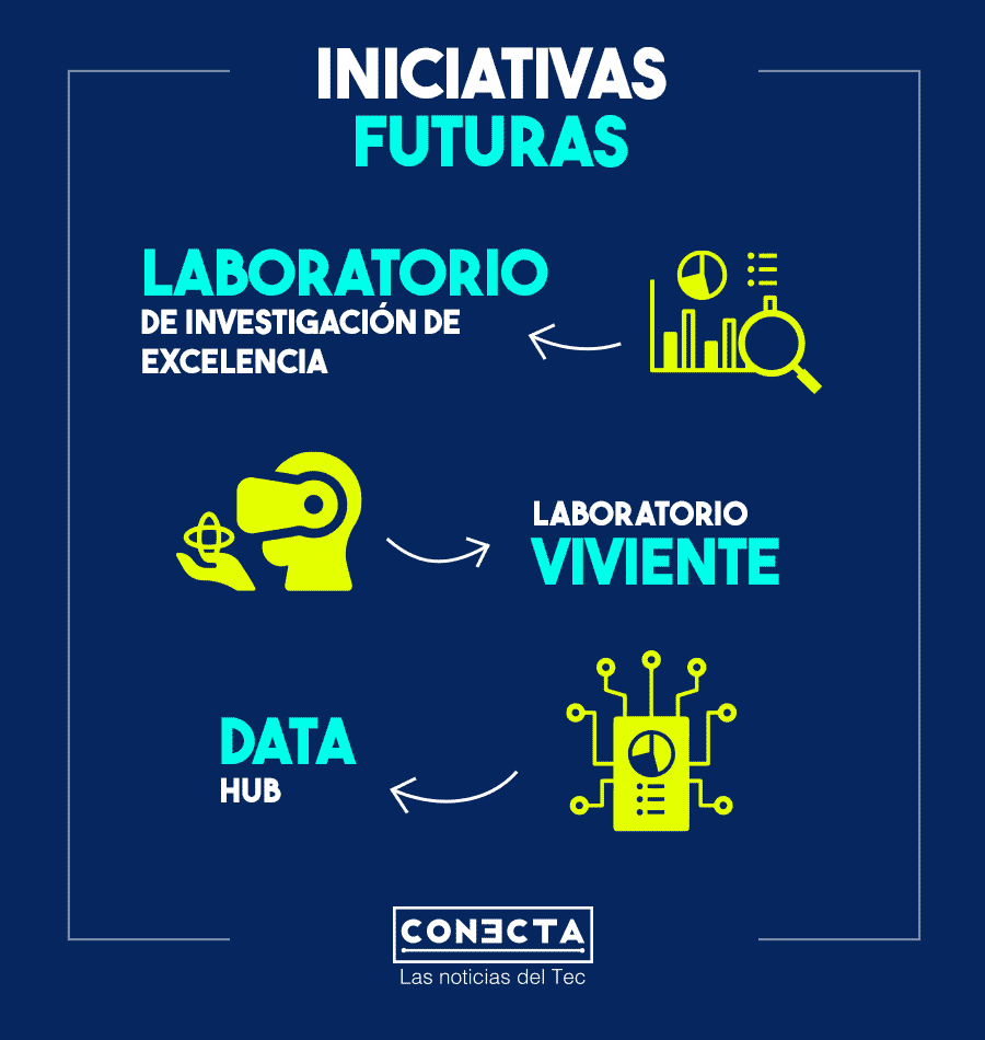 El instituto pondrá en marcha nuevas iniciativas en el corto y mediano plazo