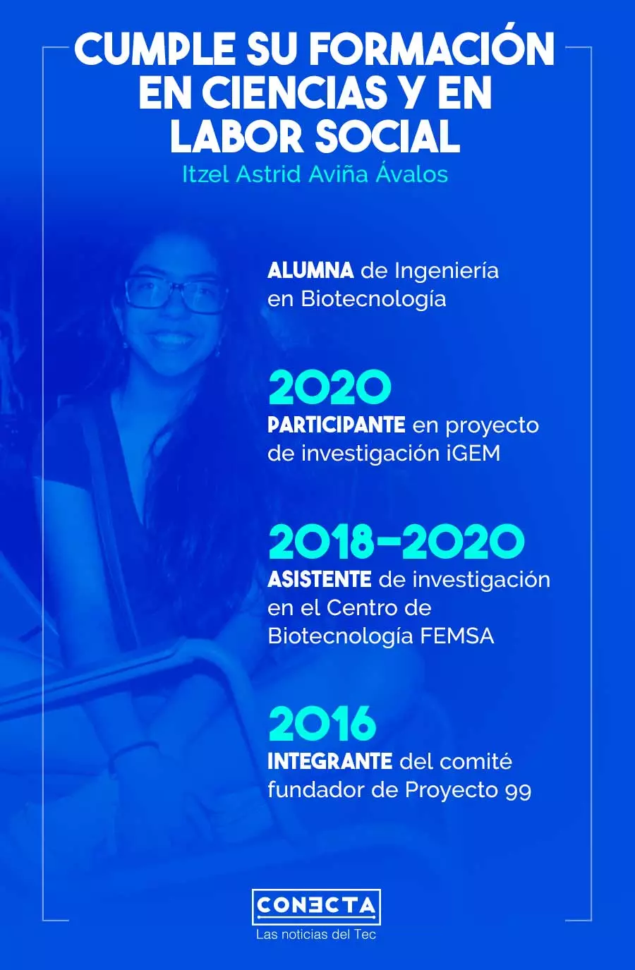 Gráfico Itzel Aviña