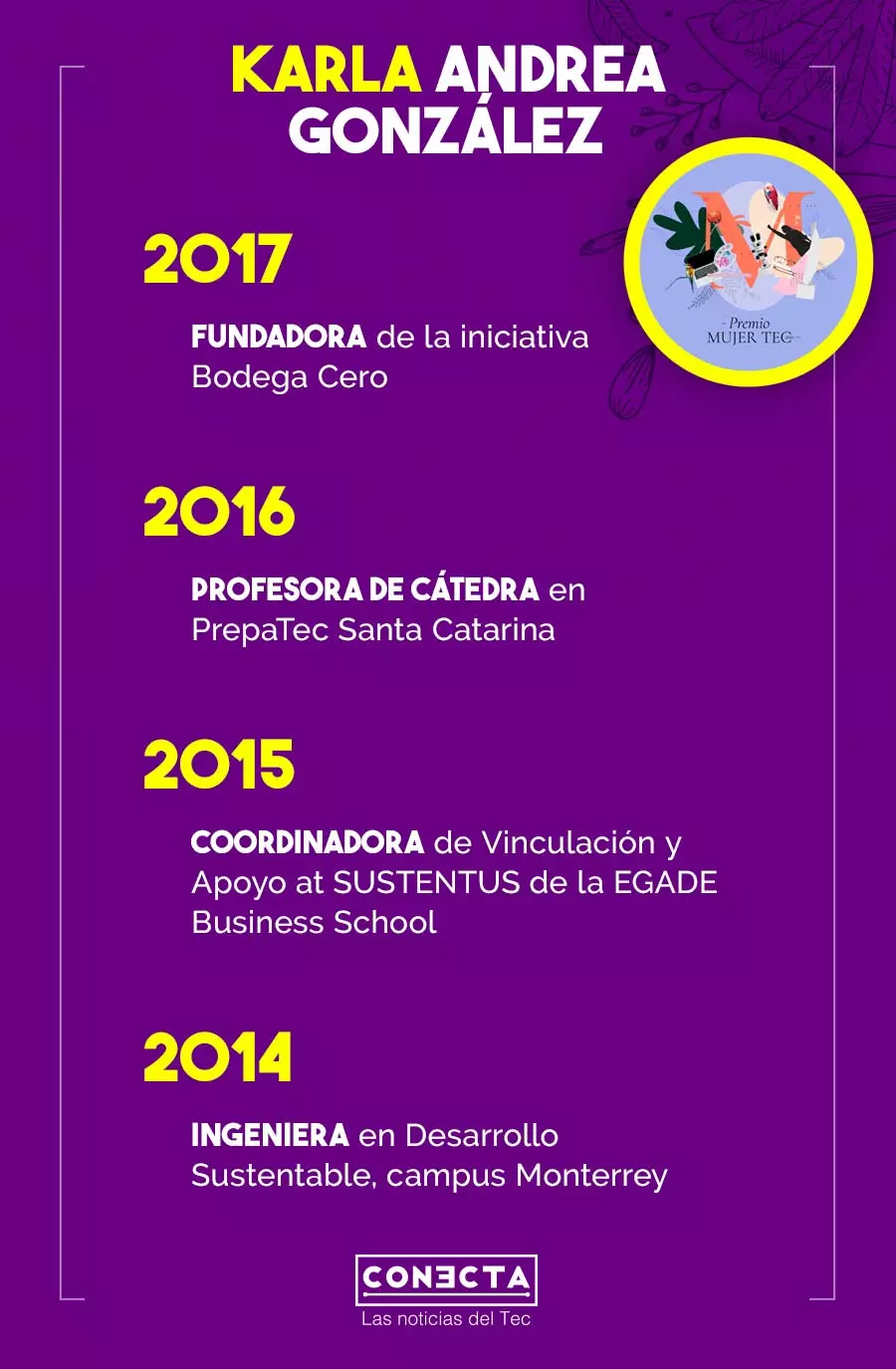 Trayectoria Karla Andrea González, Premio Mujer Tec 2021