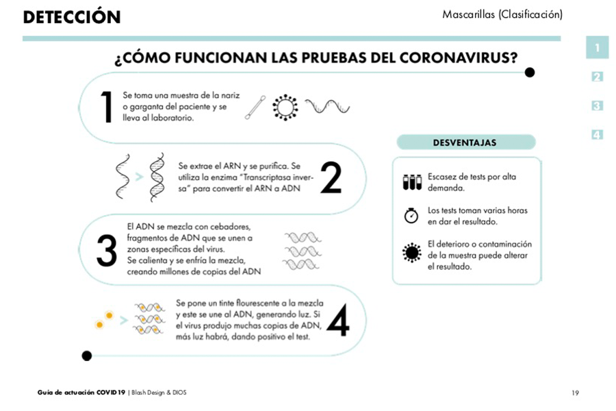 La guía es minimalista y gráfica, de acuerdo con sus creadores