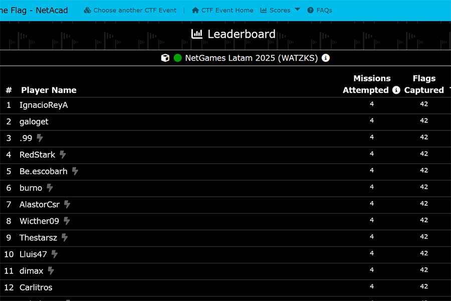 Tabla de ganadores de Capture the Flag de Cisco Netgames.