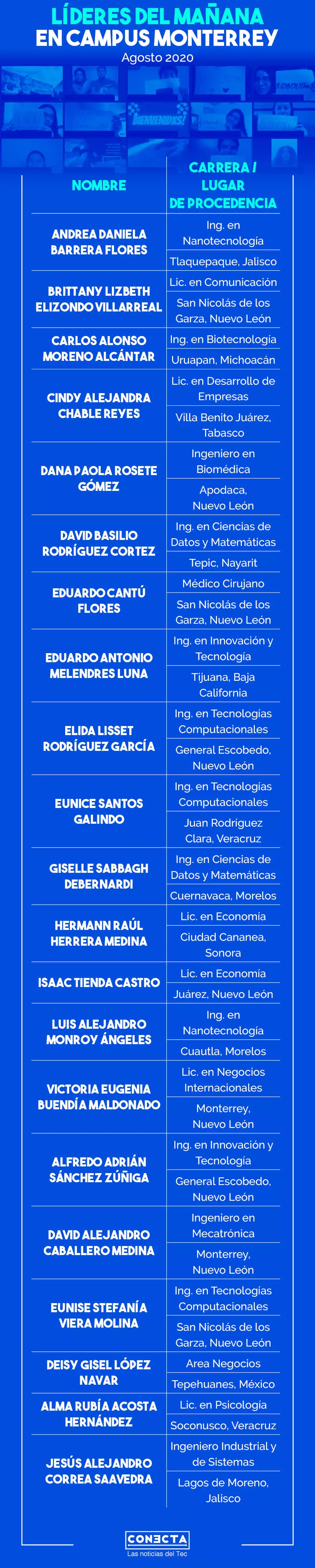 Líderes del Mañana 2020 campus Monterrey