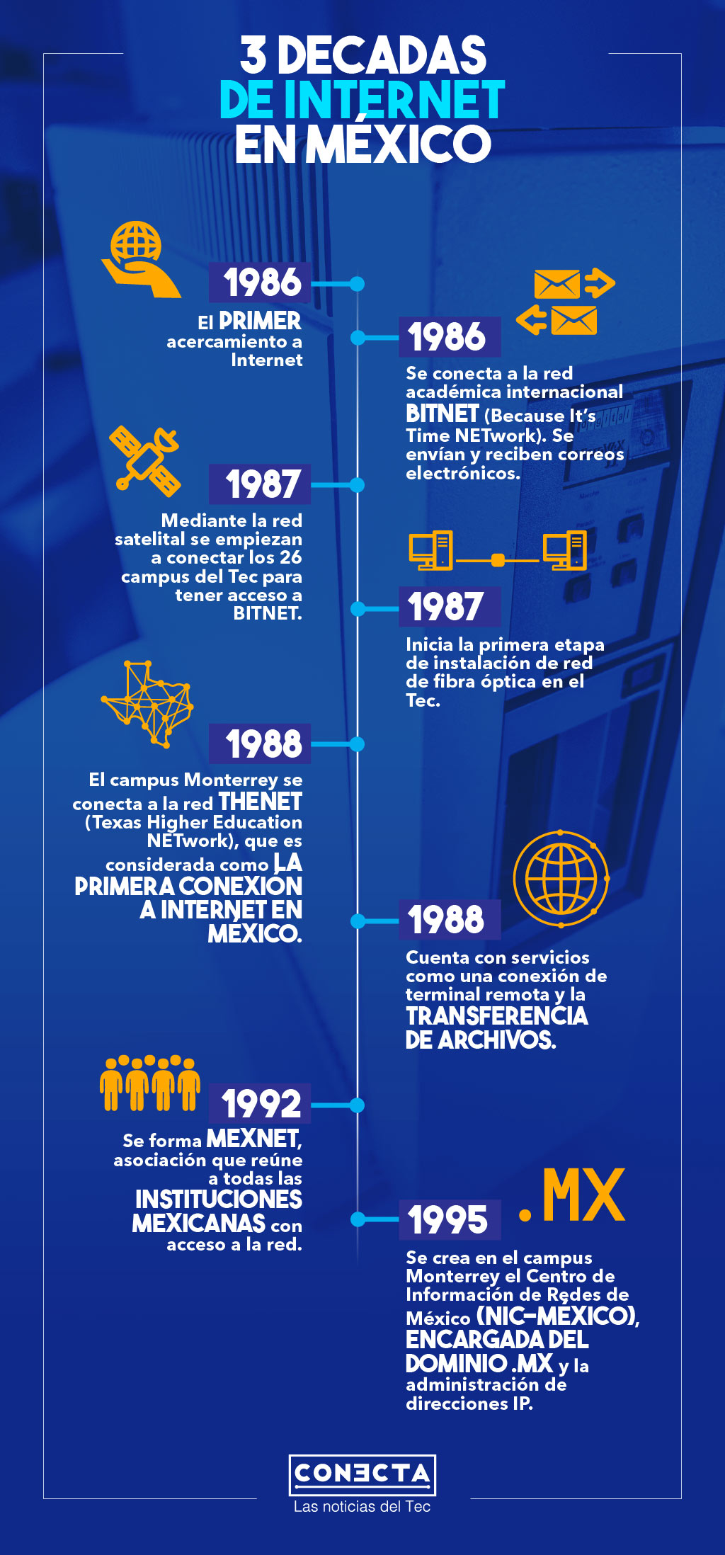 La Microvax, la primera computadora que conectó a México con Internet.