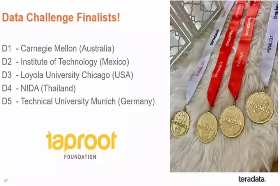 Lista de finalistas en el Data Challenge 2020