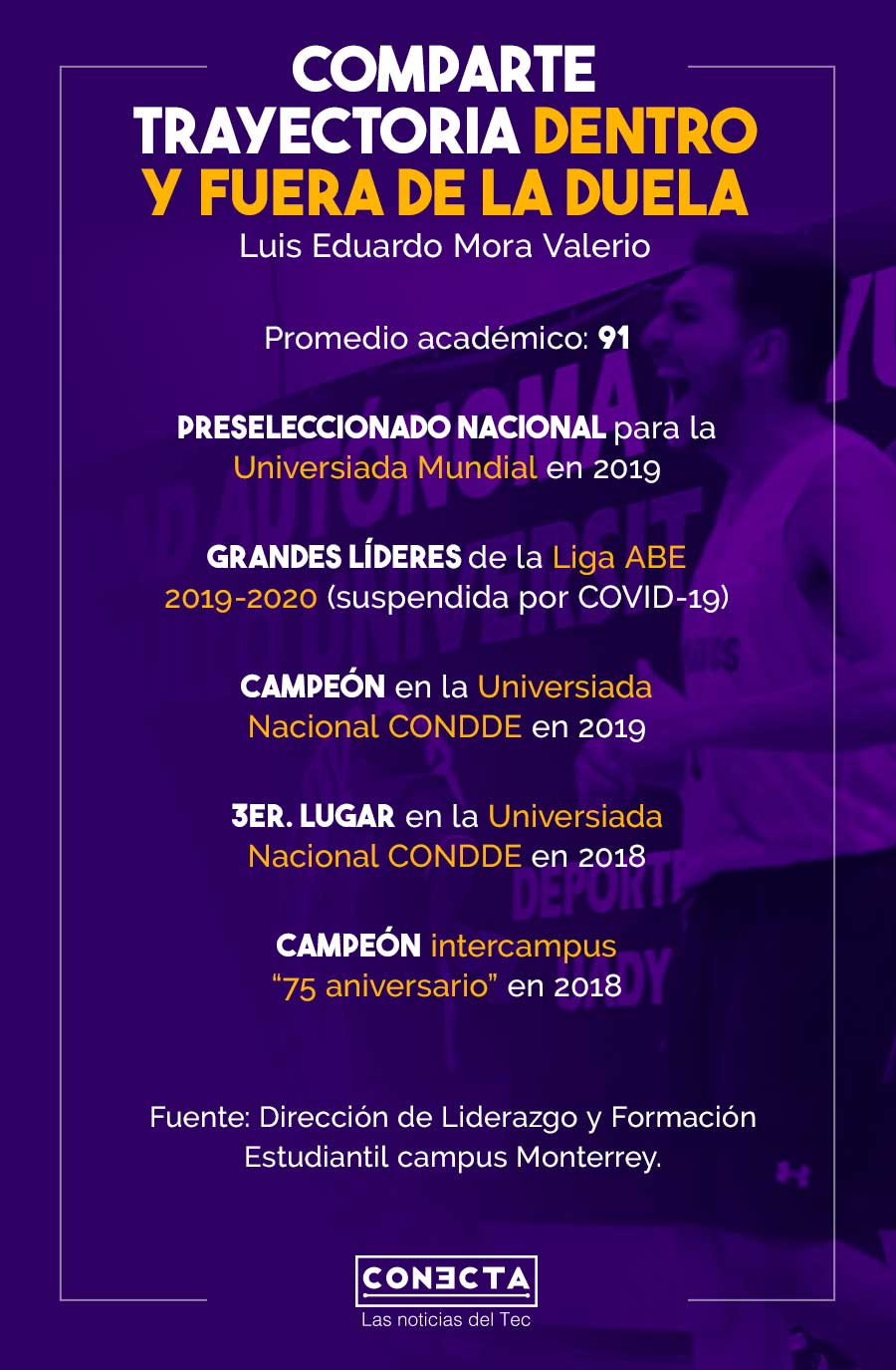 Logros deportivos Luis Eduardo Mora