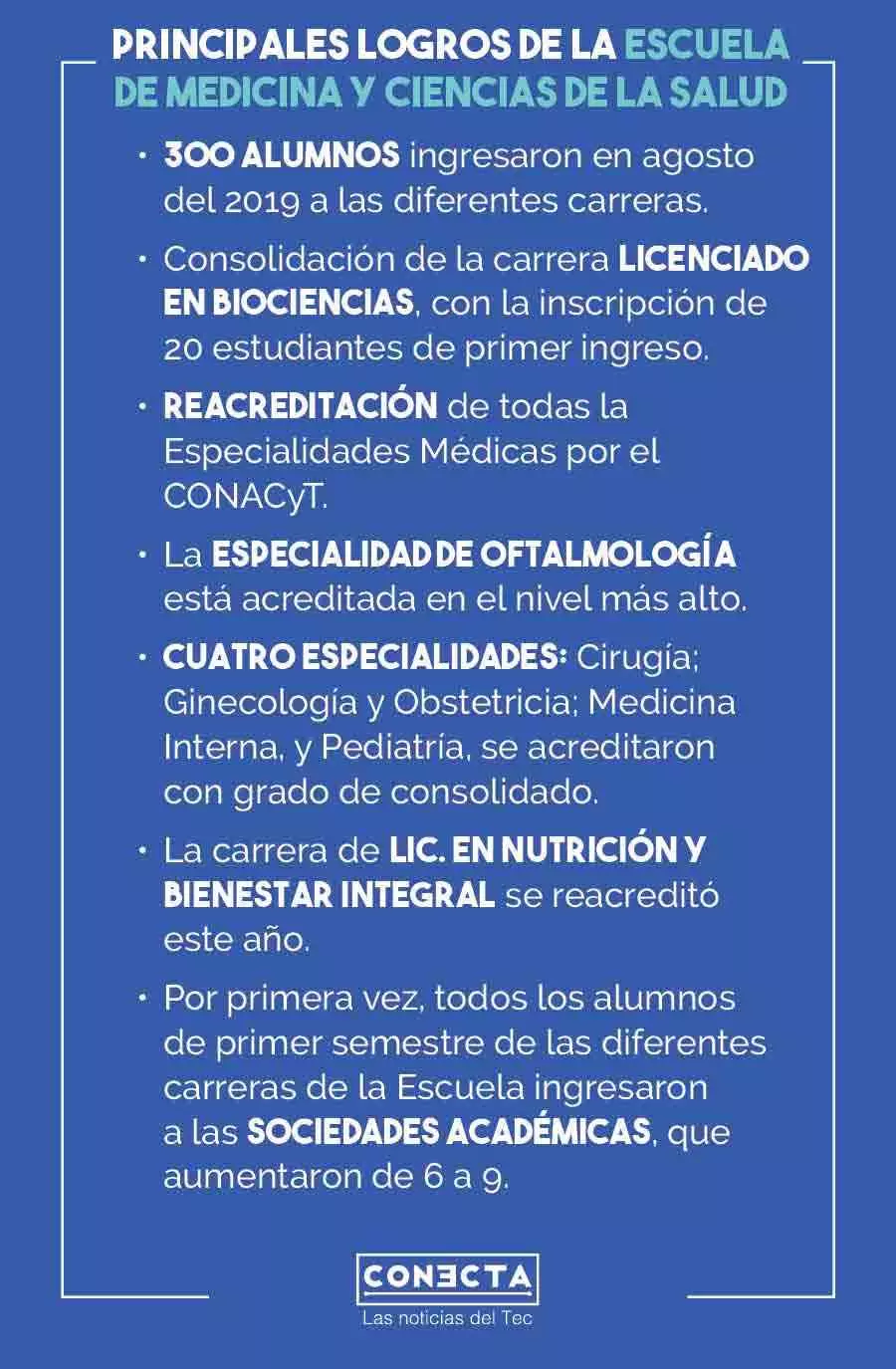 Gráfico Escuela de Medicina y Ciencias de la Salud 2019