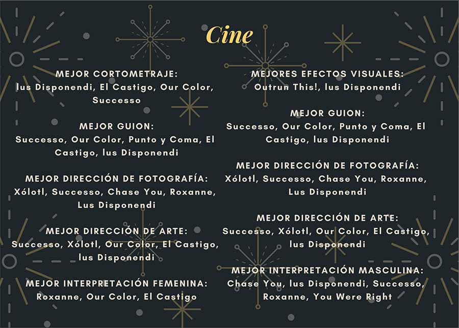 Nominados en la categoría de Cine