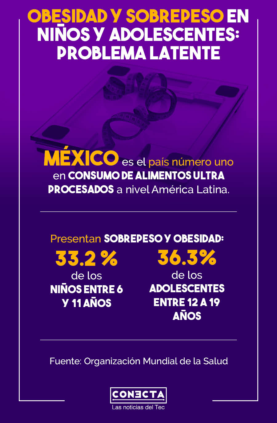 Infografía Obesidad y sobrepeso infantil