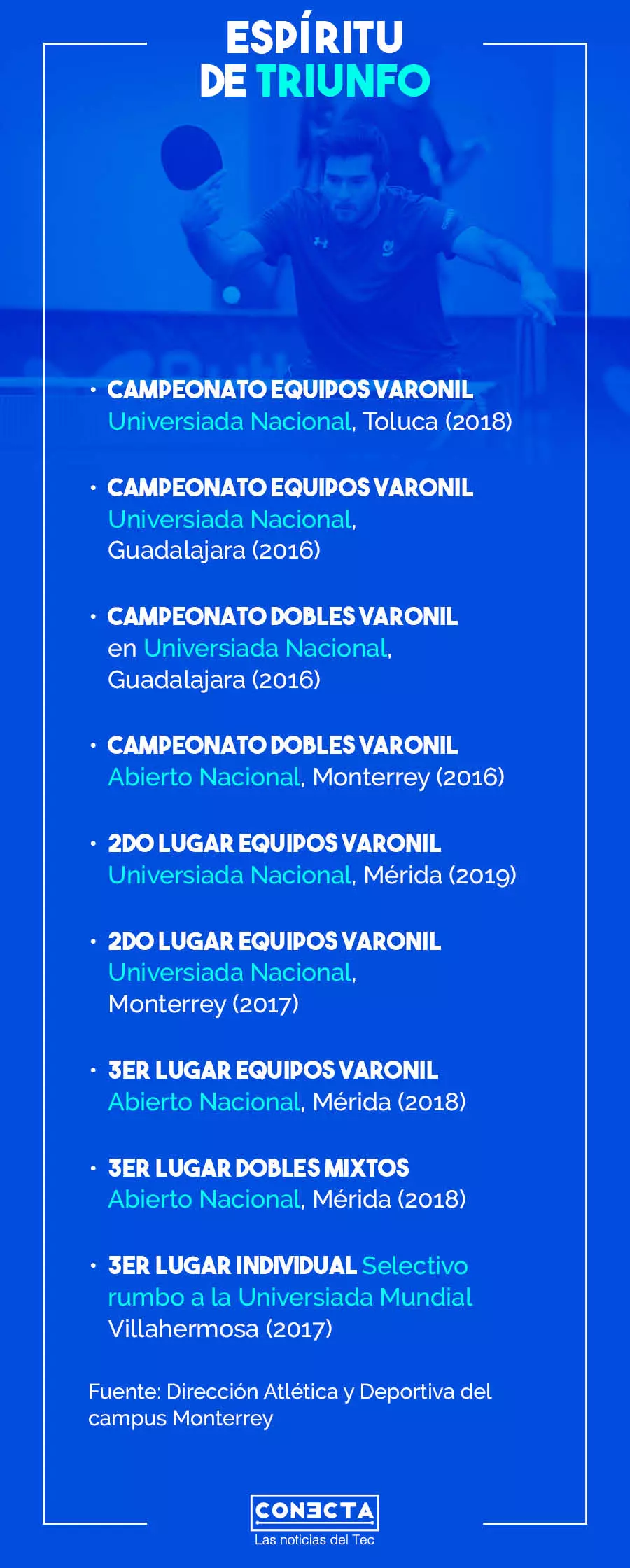 Trayectoria deportiva Osmar Amaya
