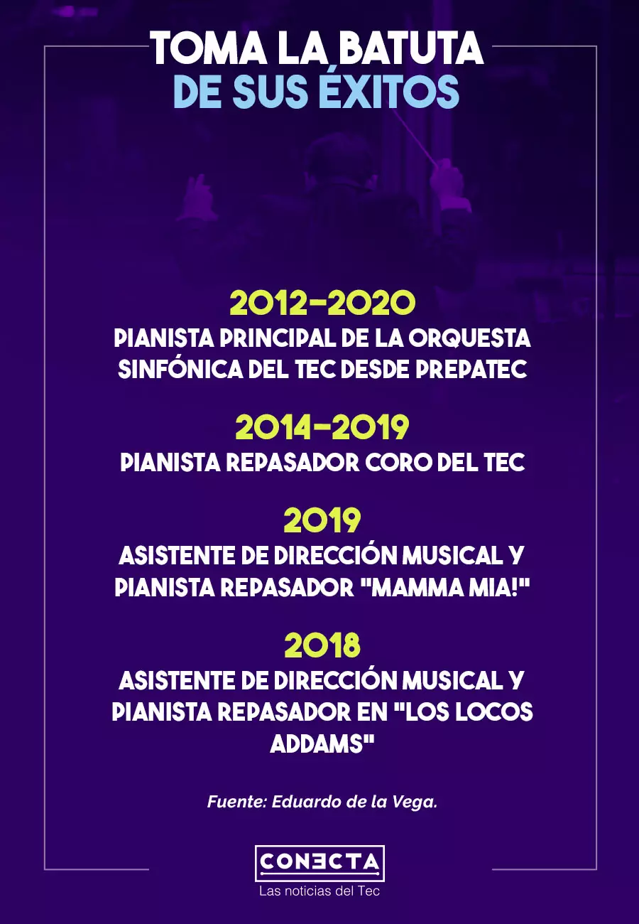 Eduardo de la Vega
