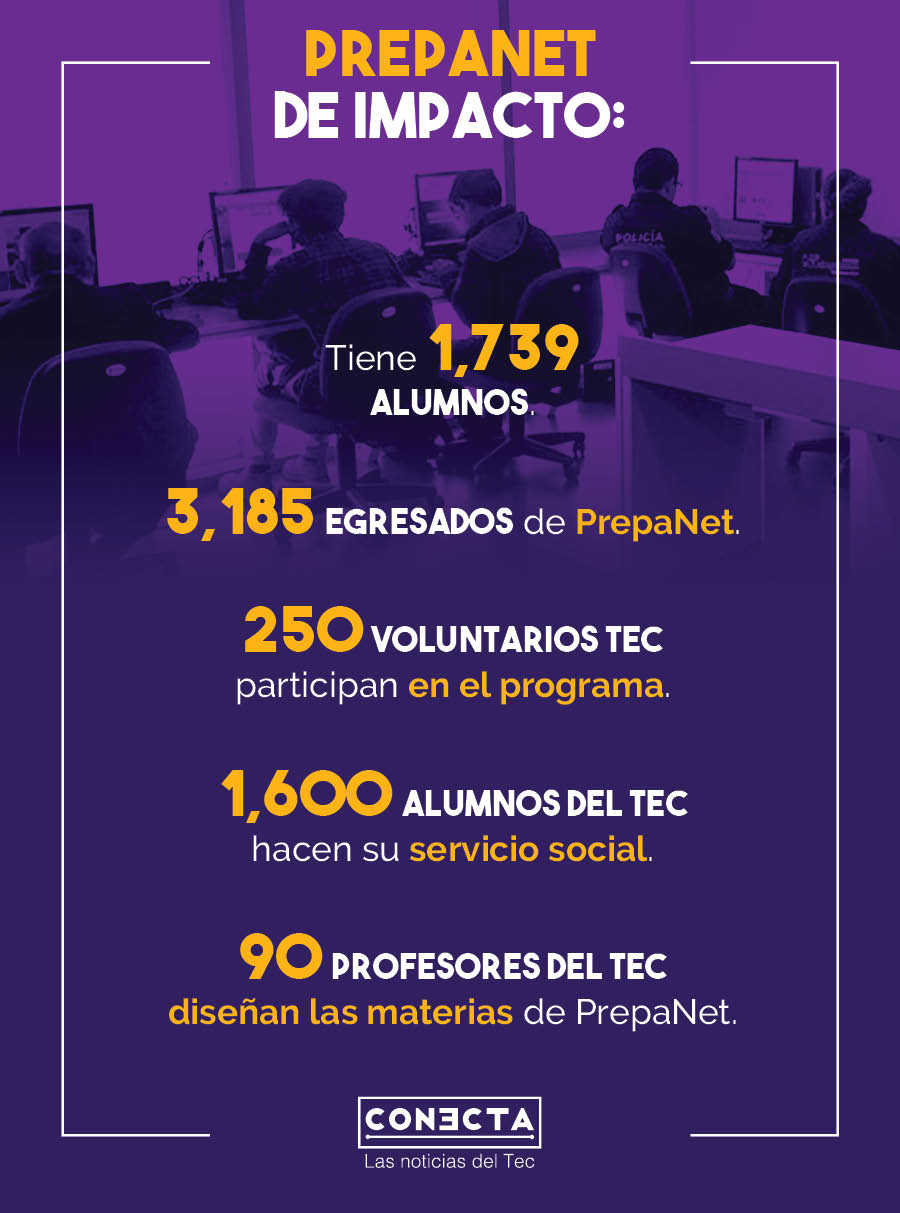 Infografía PrepaNet