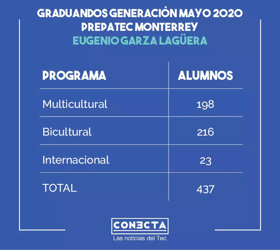 Info Eugenio Garza Lagüera PrepaTec for life