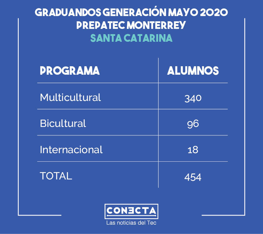 Info Santa Catarina Prepatec for life