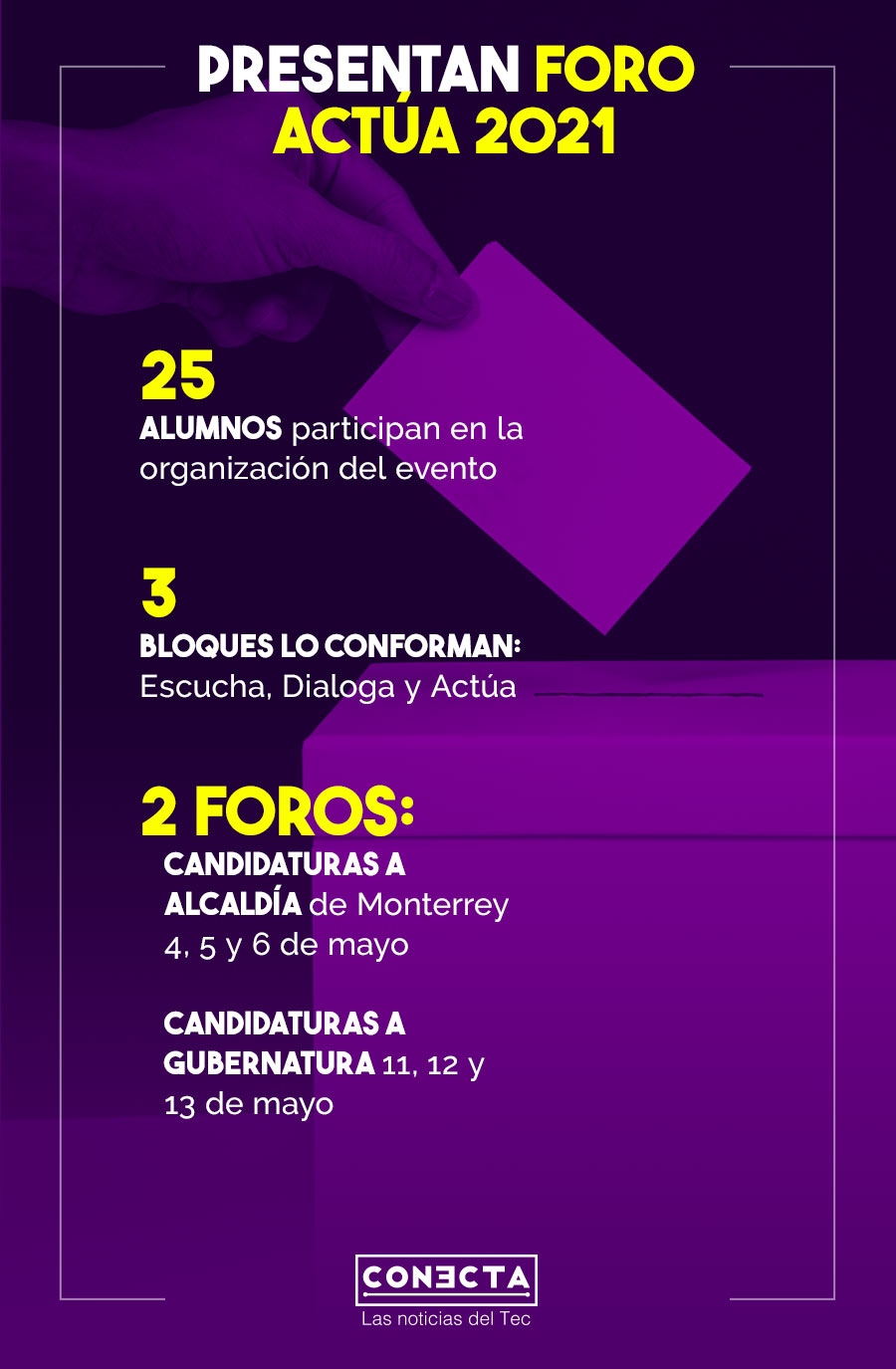 Infografía datos Foro Actúa