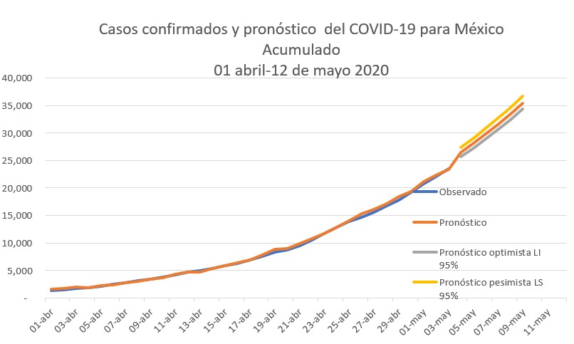 Profesor del Tec calcula modelo matemático predictivo del COVID-19