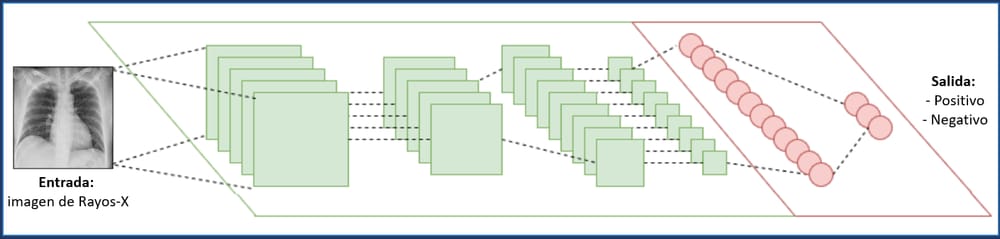 Profesor del Tec crea algoritmo Deep Learning para detectar COVID-19