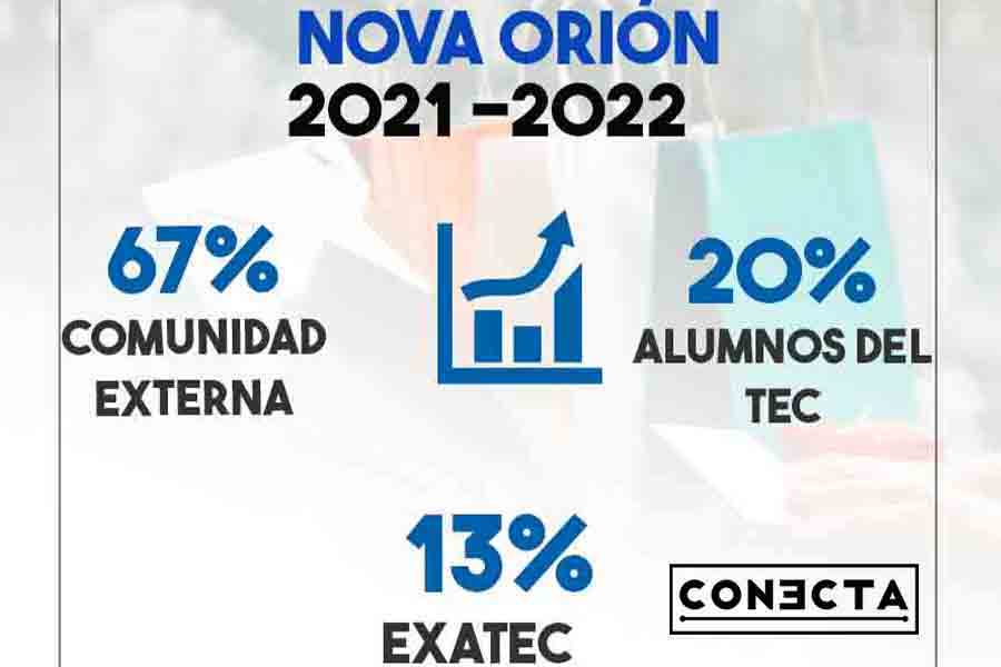 Programa  de emprendimiento Nova Orión 