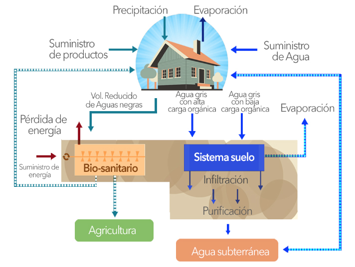 Proyecto de la tecnología del Dr. Miguel Ángel López