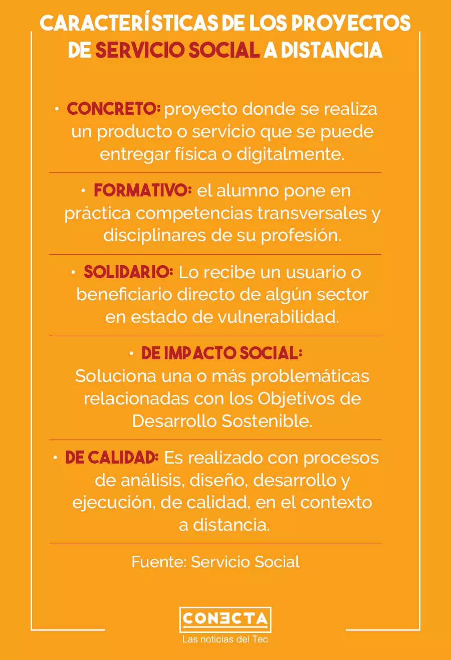 Servicio Social características
