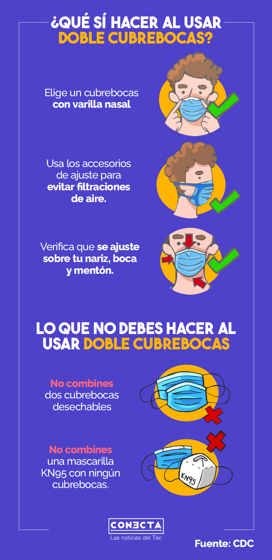 Que hacer y no al usar un cubrebocas.