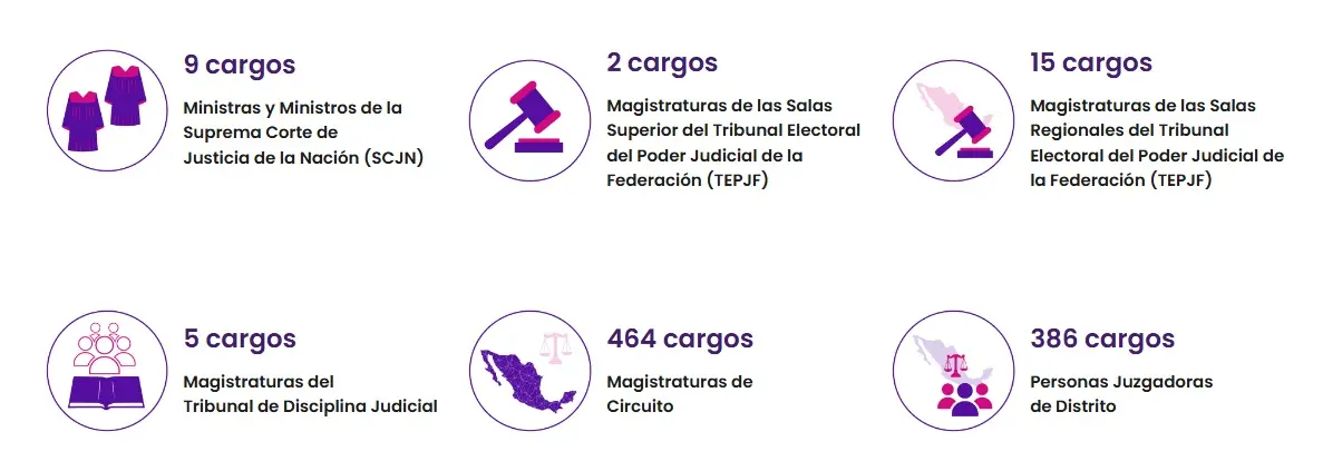 Infografía con los cargos que se eligirán en las elecciones del 1 de junio en México