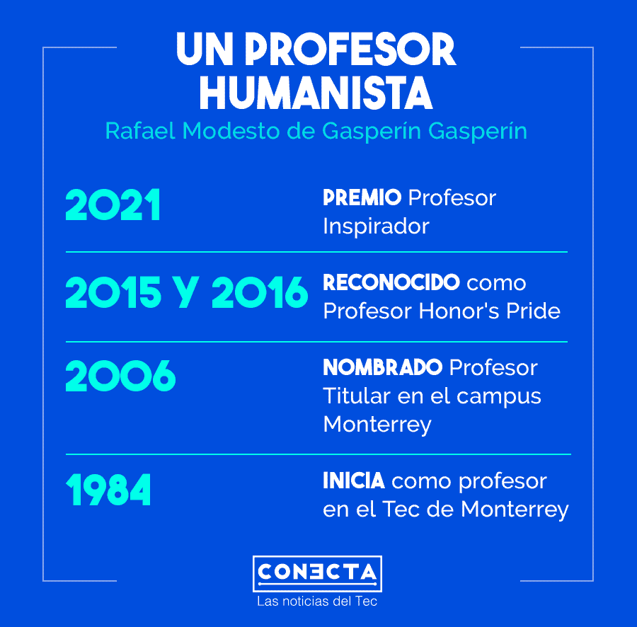 Rafael de Gasperín, profesor inspirador 2021 gráfica