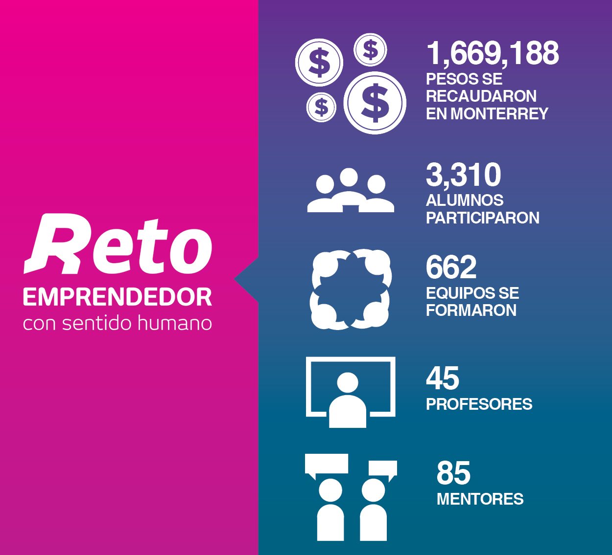 Reto emprendedor