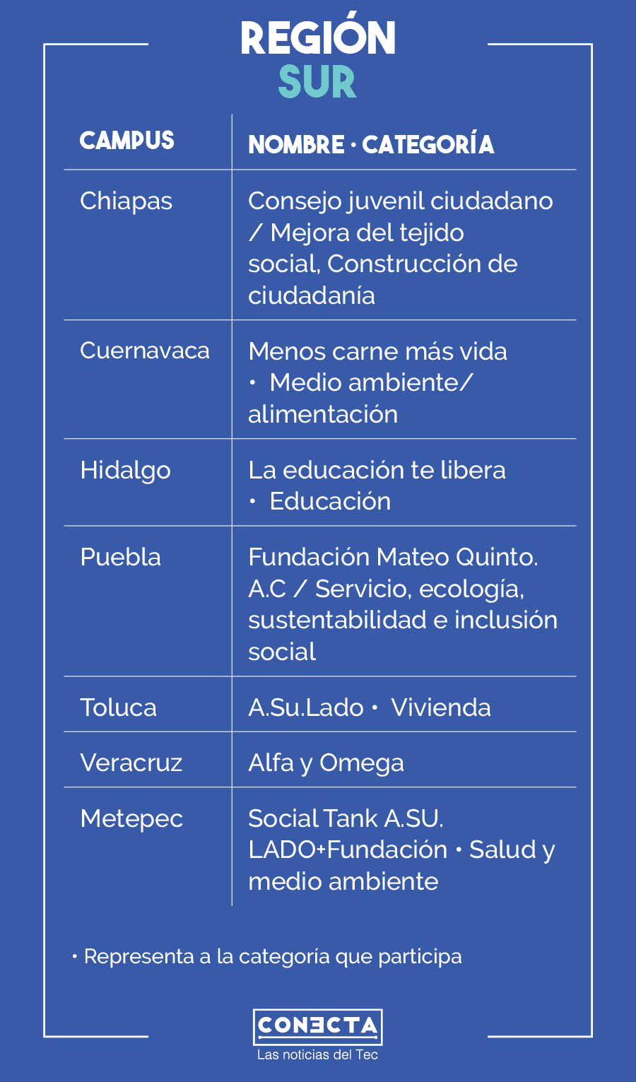 Tabla Líderes con Sentido Humano