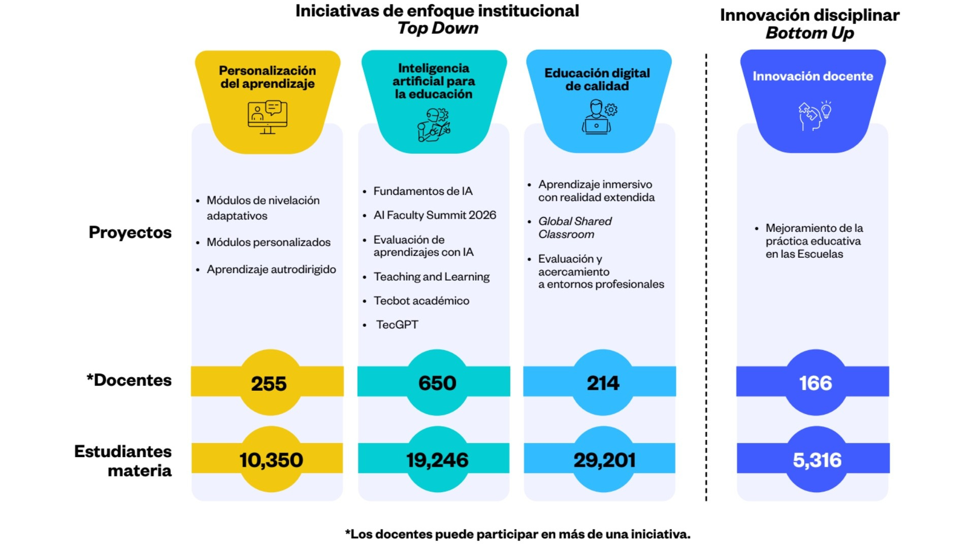 grafica del reporte que muestra las 3 estrategias de innovaci&oacute;n