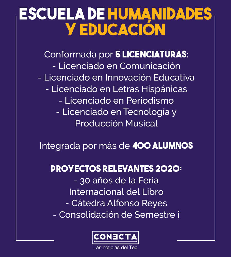 Retos Humanidades y Educación 