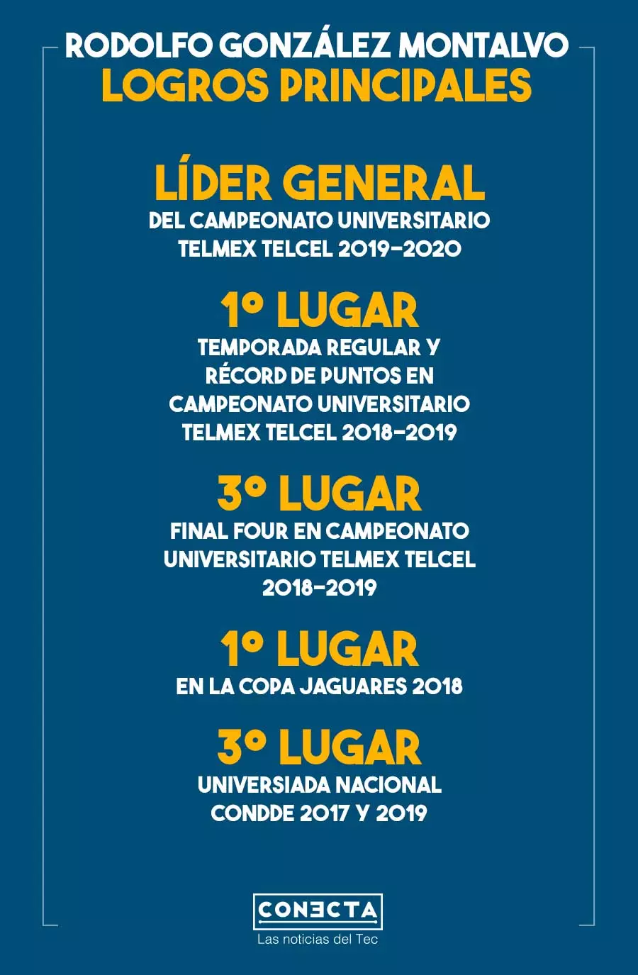 Logros Rodolfo González