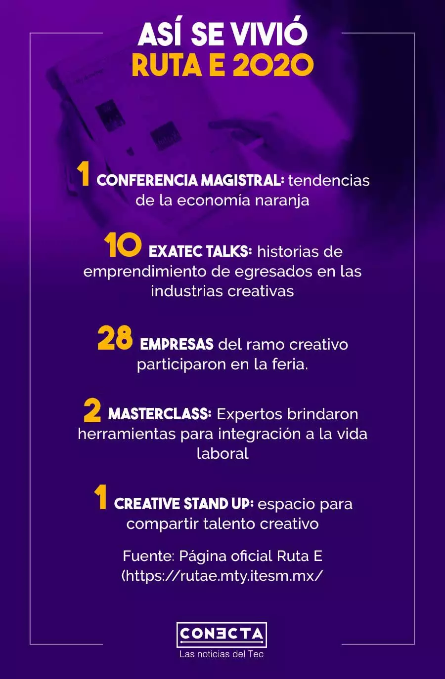 infografía actividades Ruta E 2020